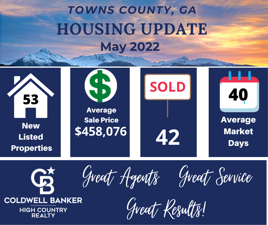 Towns County Georgia Housing Update May 2022 Towns County Georgia Housing Update May 2022