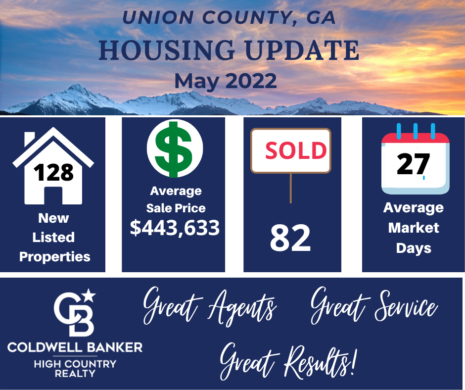Union County Housing Update May 2022. Union County Housing Update May 2022.