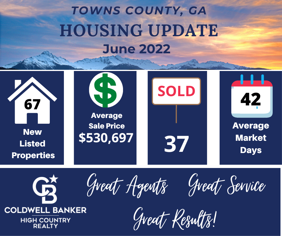 Towns County Georgia Housing Market Statistics for June 2022