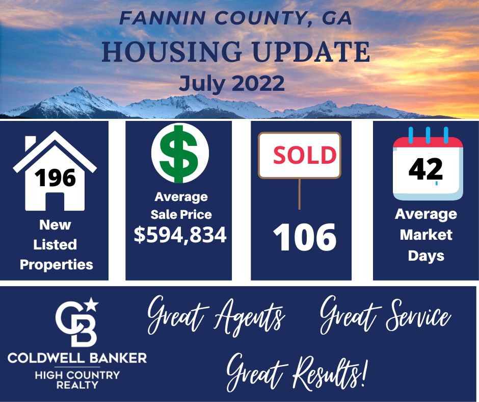 Fannin Graphic of Housing Market for July 2022