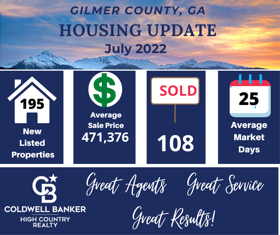 Gilmer County Graphic of Housing Market for July 2022
