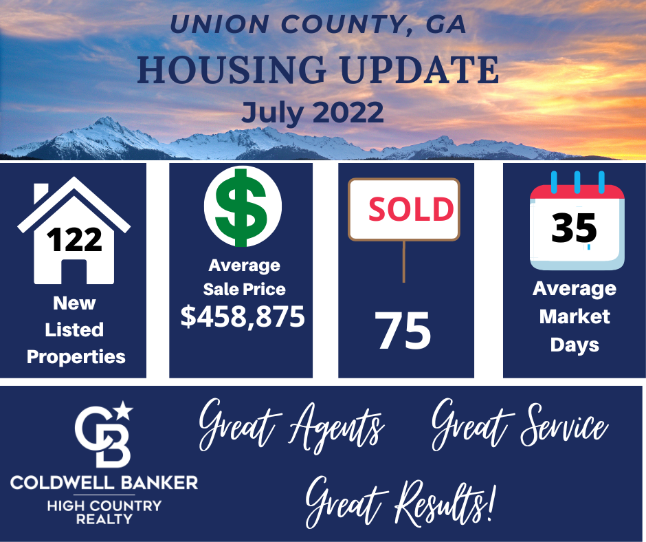 Union Graphic of Housing Market for July 2022
