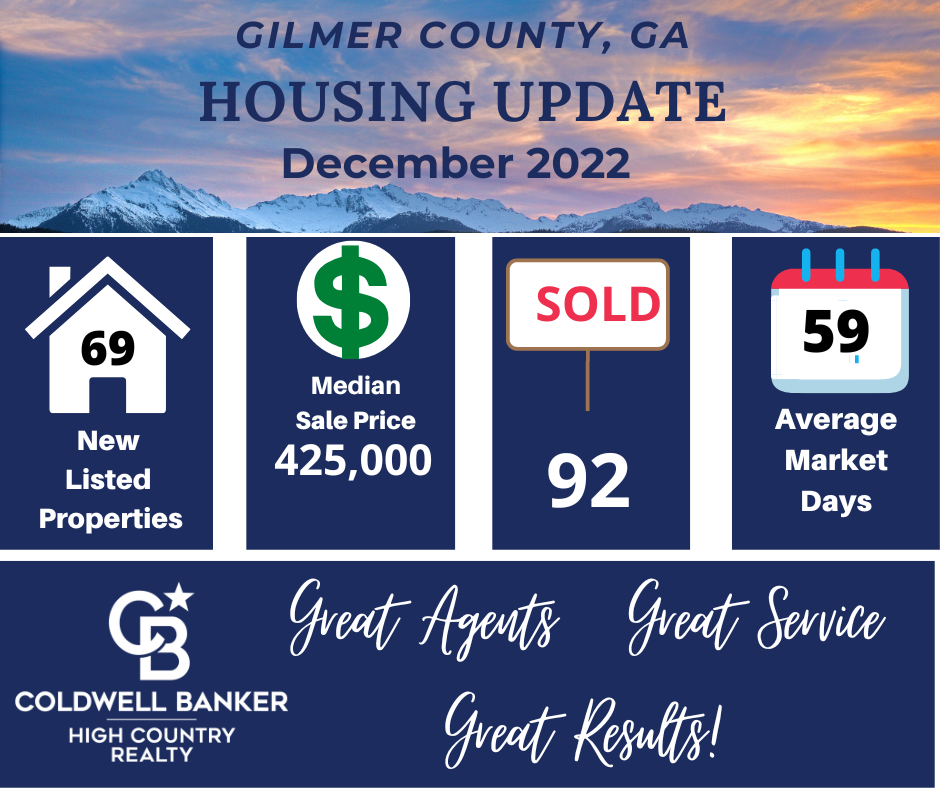 Gilmer Monthly Housing Market Gilmer County Georgia Monthly real estate market statistics Monthly Housing Market Update