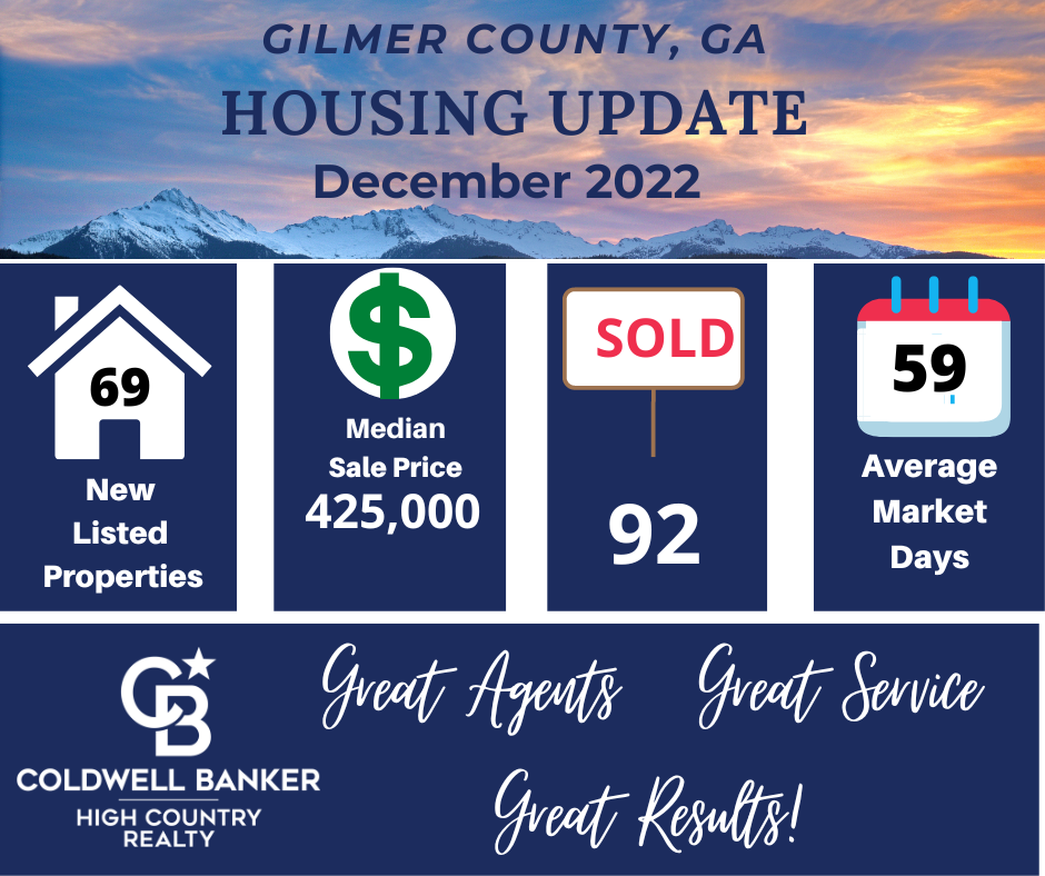 Gilmer County Georgia Monthly real estate market statistics Monthly Housing Market Update 