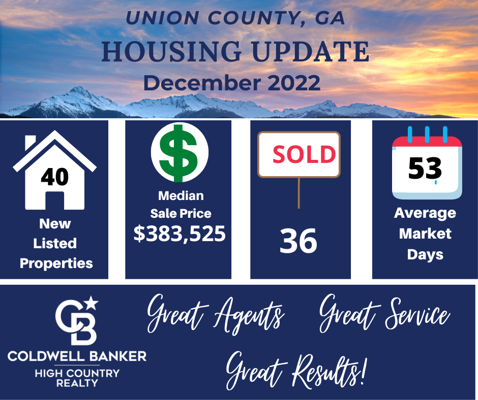 Union County Georgia Monthly real estate market statistics Monthly Housing Market Update 