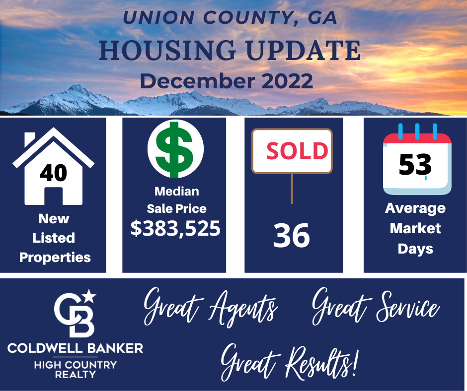 Union Housing Market Update Union County Georgia Monthly real estate market statistics Monthly Housing Market Update