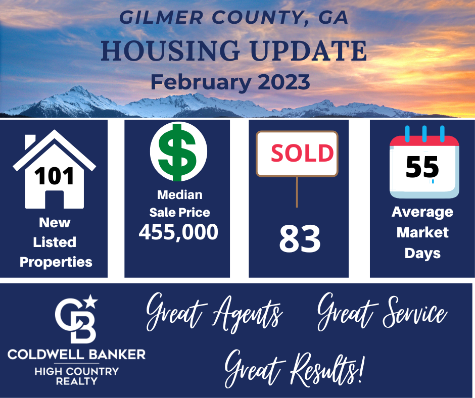 Gilmer County Georgia Monthly real estate market statistics Monthly Housing Market Update 