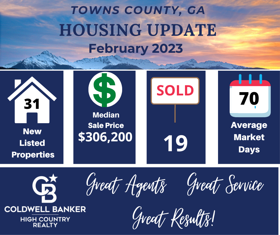 Towns County Hiawassee Real Estate Market Update Towns County Georgia Monthly real estate market statistics Monthly Housing Market Update